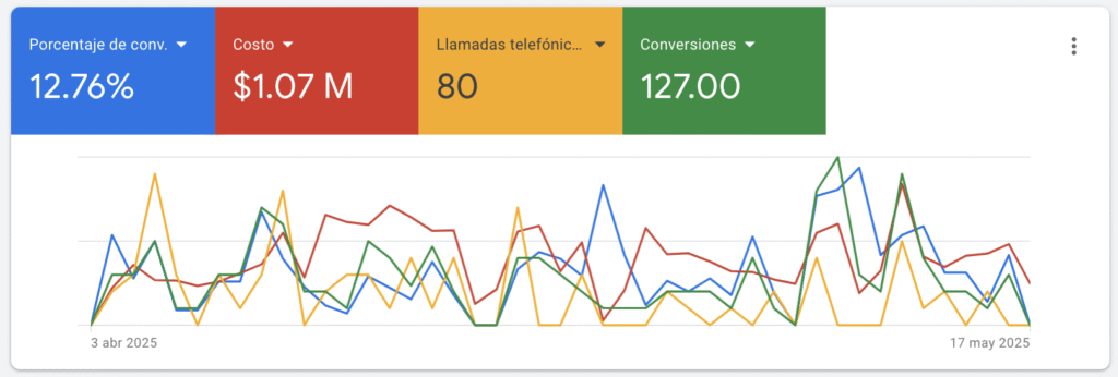 anuncios para cerrajeria en google